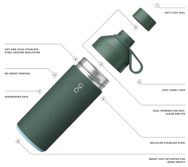 Ocean Bottle  - Forest Green